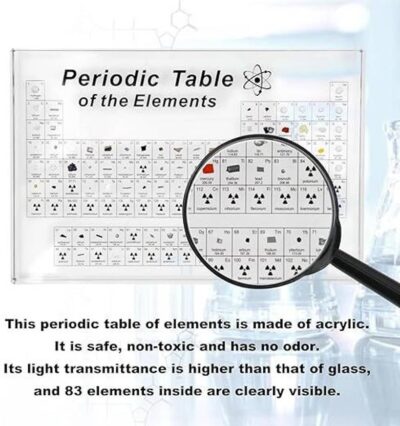 Educational 3D Periodic Table